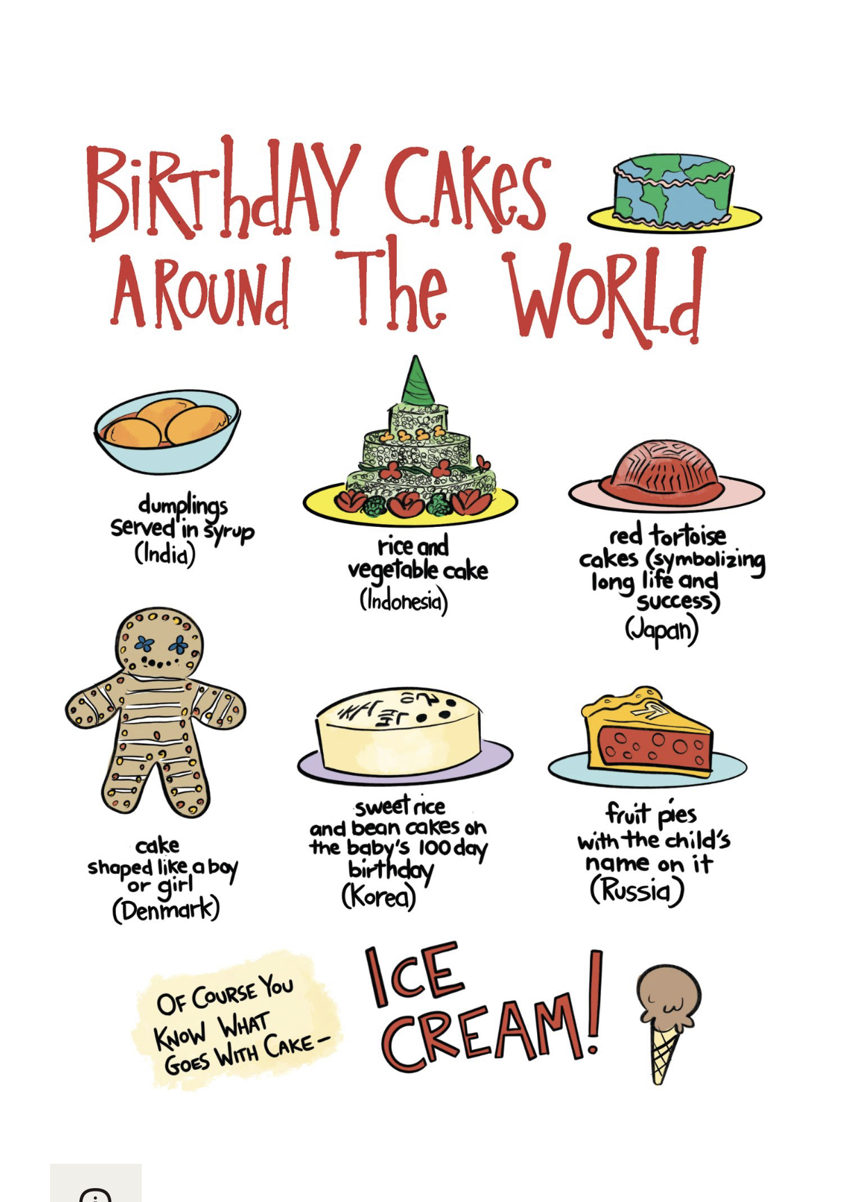 Hand-drawn illustration of birthday cakes from around the world with text, including a cake from Denmark, Japan, India, and Russia, and ice cream.
