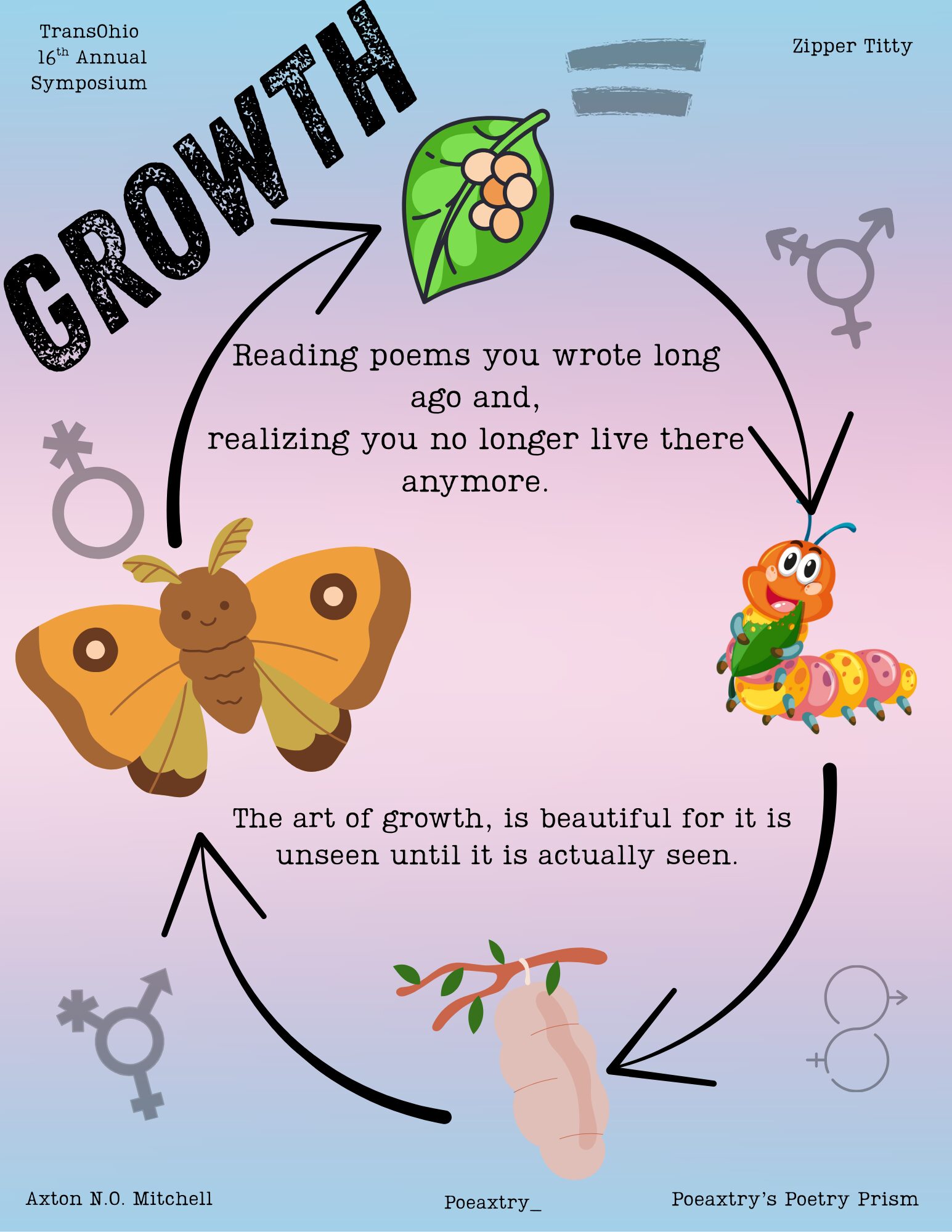 A butterfly, caterpillar, and flower with text about growth and poetry, surrounded by gender symbols and a butterfly illustration.