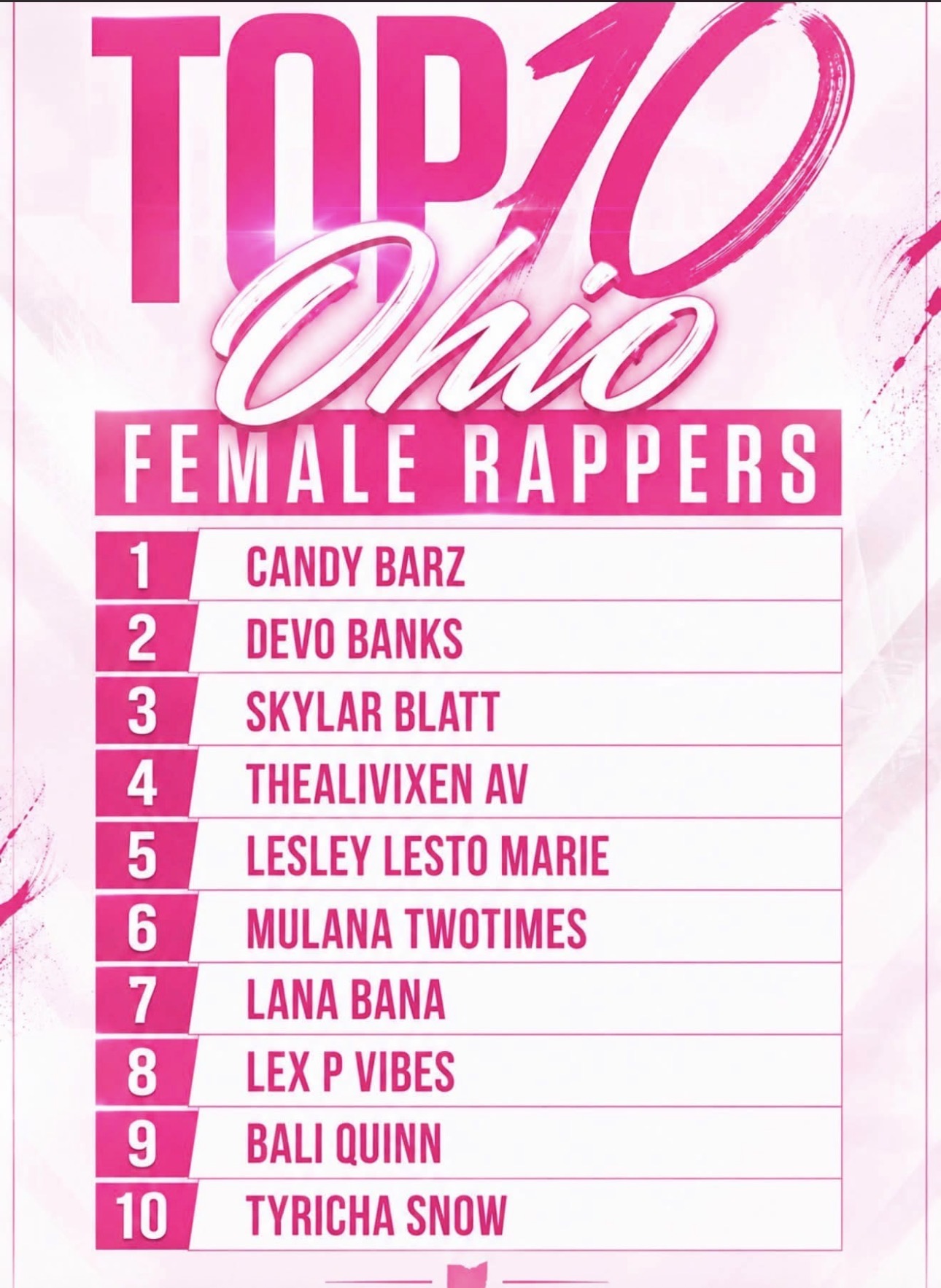 List of top 10 Ohio female rappers with names numbered one to ten, pink and white background.